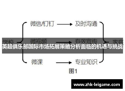 英超俱乐部国际市场拓展策略分析面临的机遇与挑战