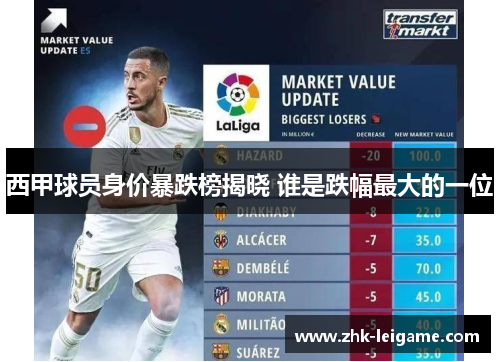 西甲球员身价暴跌榜揭晓 谁是跌幅最大的一位