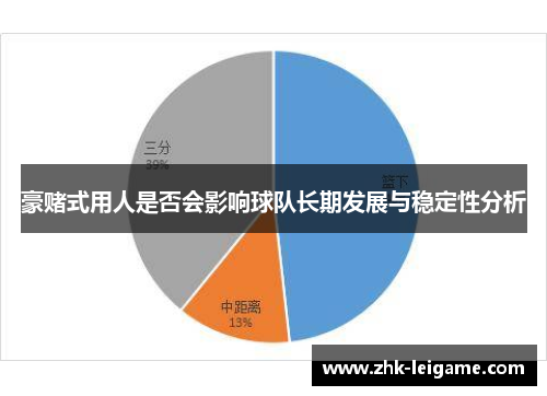 豪赌式用人是否会影响球队长期发展与稳定性分析