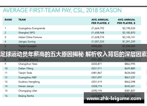 足球运动员年薪高的五大原因揭秘 解析收入背后的深层因素