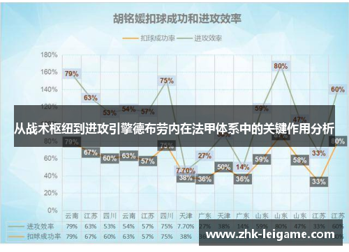 从战术枢纽到进攻引擎德布劳内在法甲体系中的关键作用分析