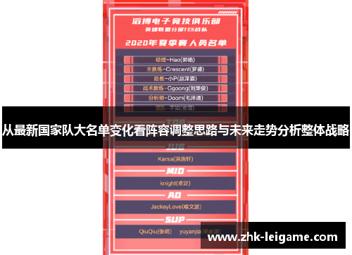 从最新国家队大名单变化看阵容调整思路与未来走势分析整体战略